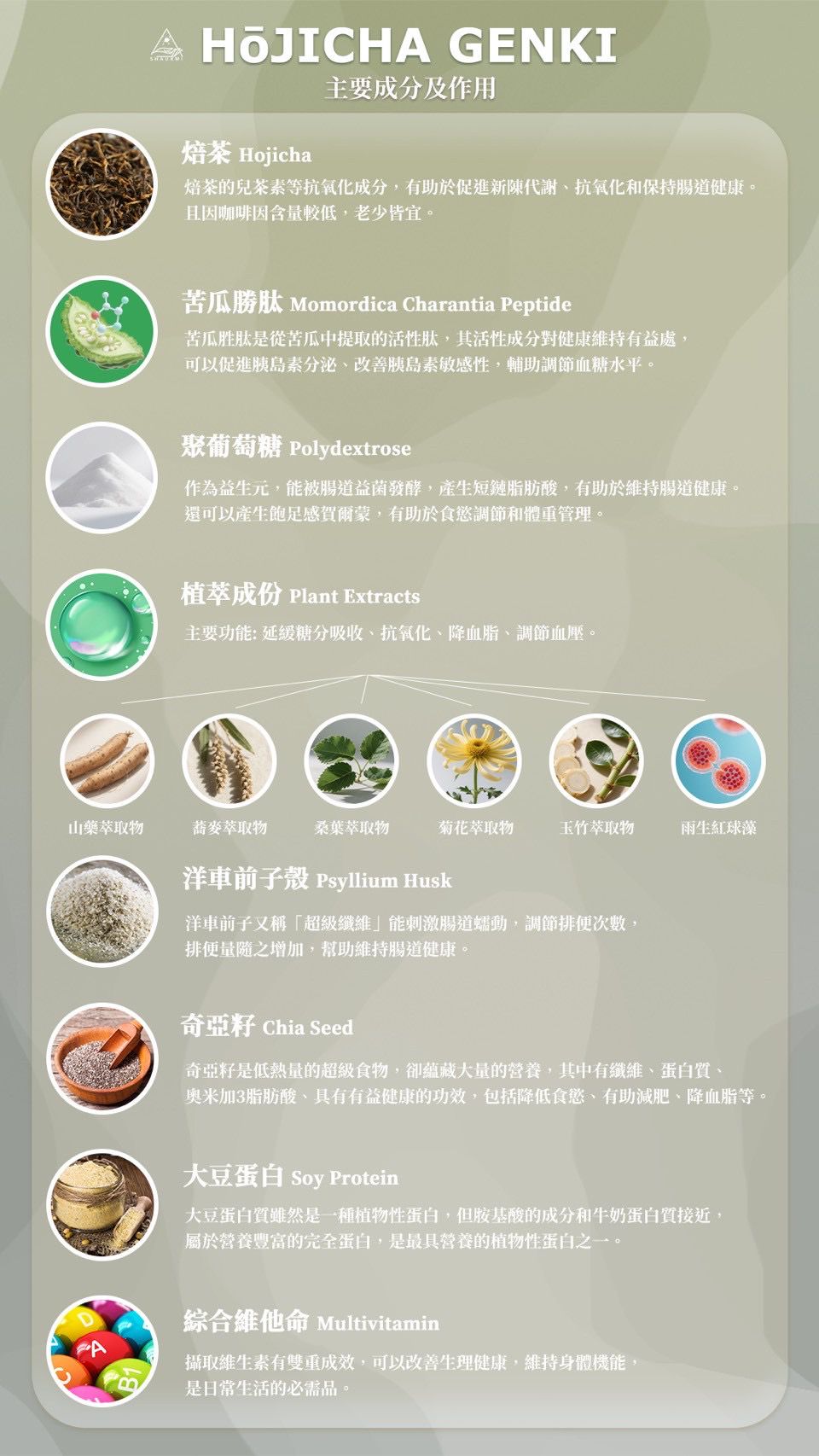 SHARUMI "期間限定" : Hojicha Genki 抗醣培茶代餐