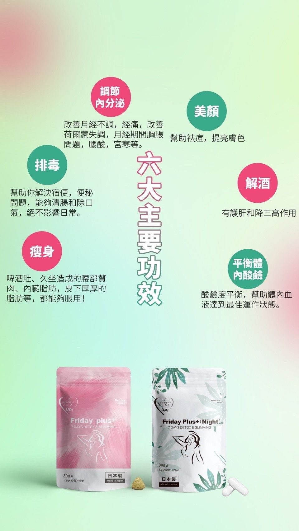 日本Fridayplus Night 強效去水腫丸
