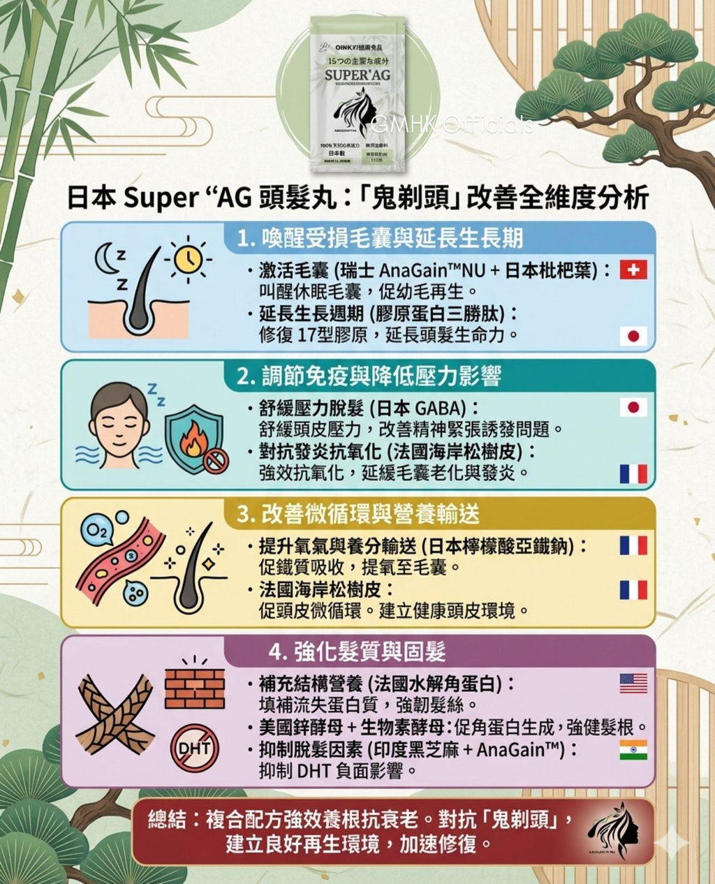 日本Super ‘Ag 生髮丸